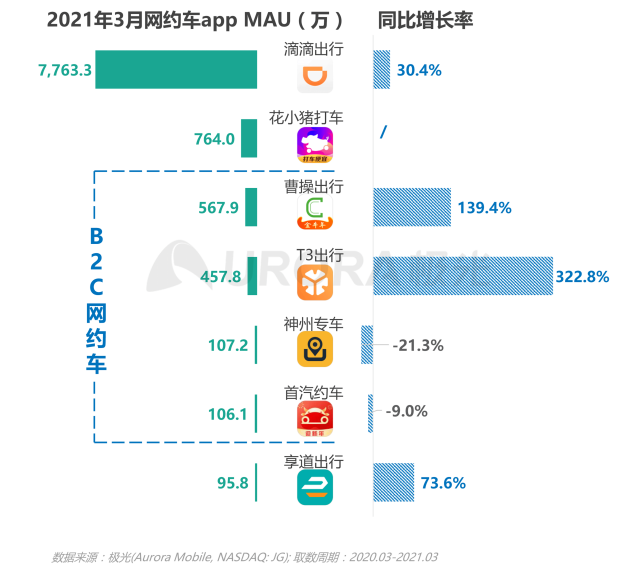 2021年Q1移動網(wǎng)民人均安裝63款app