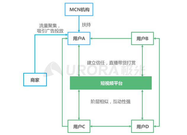 2021年Q1移動網(wǎng)民人均安裝63款app