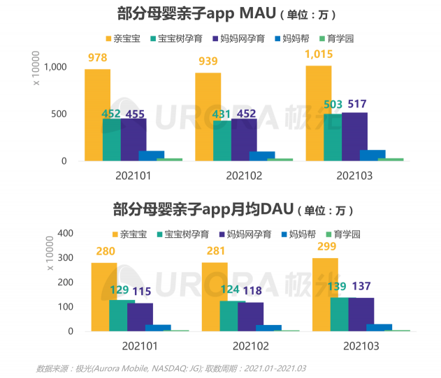 2021年Q1移動網(wǎng)民人均安裝63款app