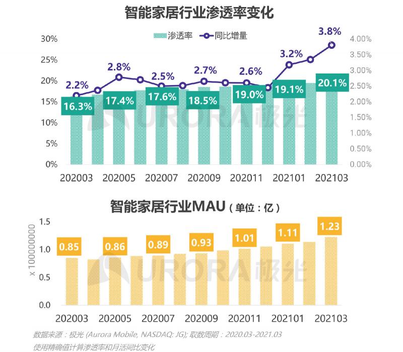 2021年Q1移動網(wǎng)民人均安裝63款app