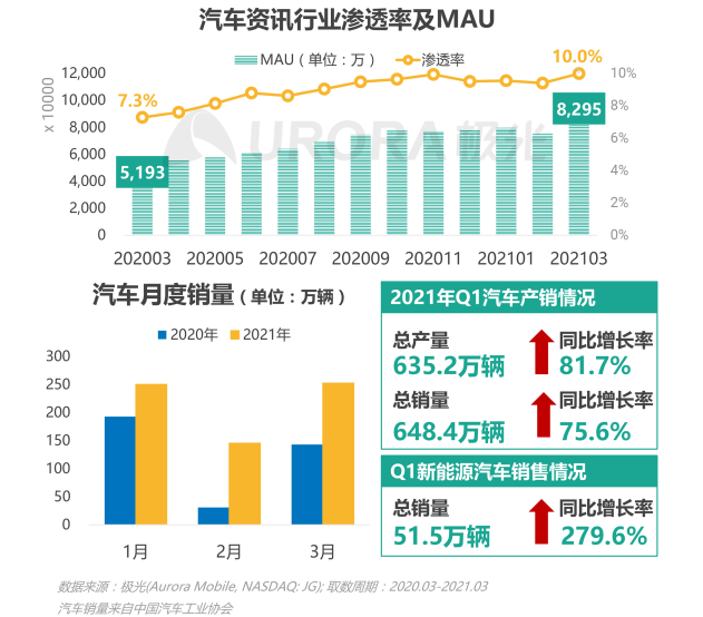 2021年Q1移動網(wǎng)民人均安裝63款app