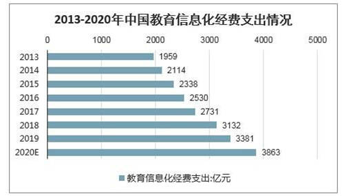 校寶在線張以弛：力爭未來三年DaaS業(yè)務(wù)收入占比超1/3