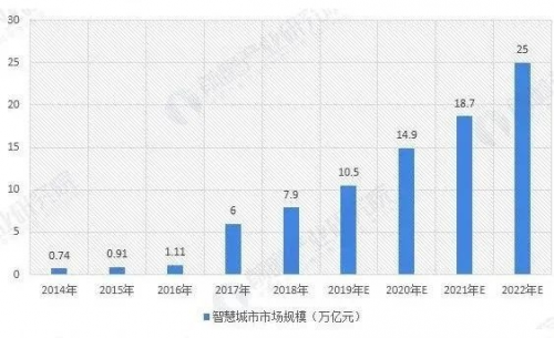 三年晉升獨(dú)角獸，平安智慧城市做對(duì)了什么？