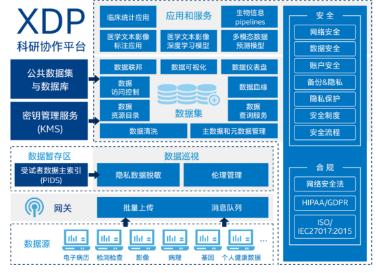 翼方健數(shù)推出基于隱私安全計算的多模態(tài)組學數(shù)據(jù)分析協(xié)作平臺