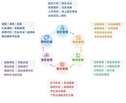 從學校信息化服務商到教育服務平臺，校寶智慧校園的升級之路