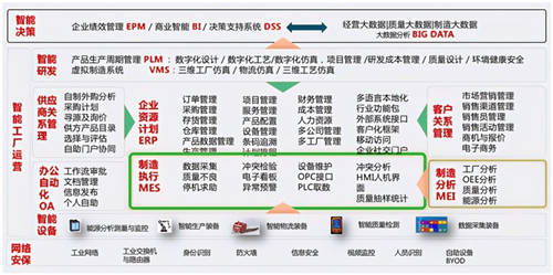 實戰(zhàn)指南，工業(yè)互聯(lián)網(wǎng)如何使能裝備制造業(yè)數(shù)字化加速