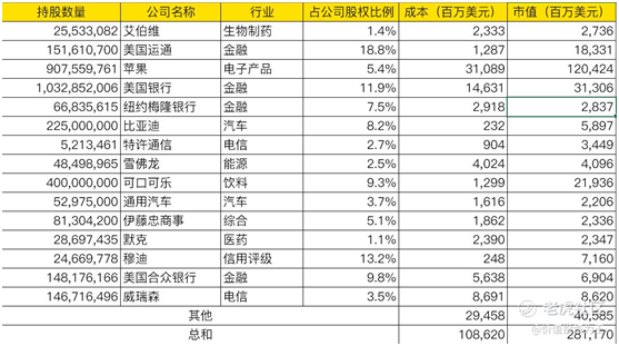 后疫情時(shí)代美股何去何從？老虎證券邀你觀看巴菲特股東大會(huì)