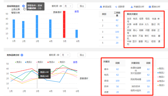 靈云文本分析技術(shù)：大數(shù)據(jù)幫你做閱讀理解