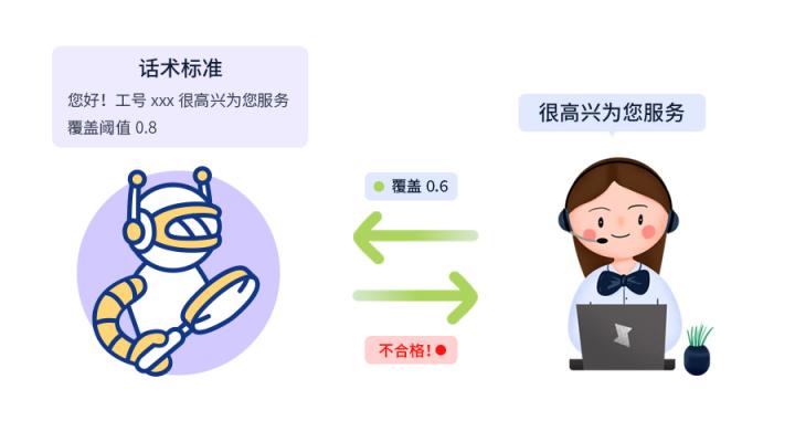 靈云文本分析技術(shù)：大數(shù)據(jù)幫你做閱讀理解