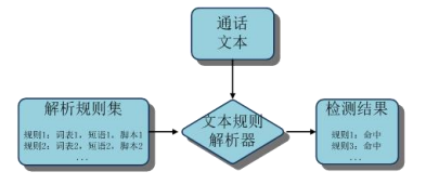 靈云文本分析技術(shù)：大數(shù)據(jù)幫你做閱讀理解