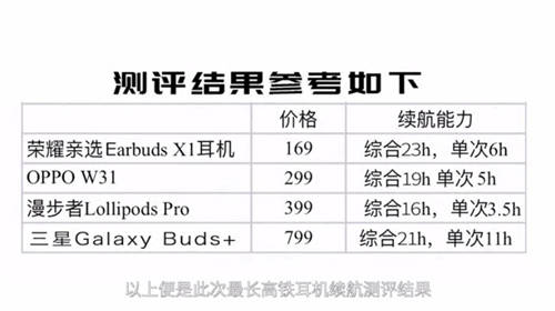 無線藍(lán)牙耳機(jī)極限挑戰(zhàn)有新意，知名旅行博主帶隊(duì)親測里程最長高鐵