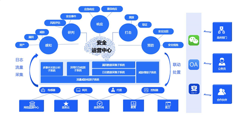 政企業(yè)務(wù)上云凸顯四大安全痛點(diǎn)，騰訊Cloud SOC打造智能化安全運(yùn)營(yíng)體系