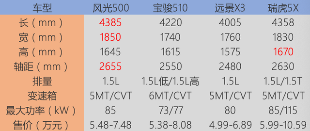 請讓道：東風風光580星版 五到七萬把車帶回家 就是這么爽