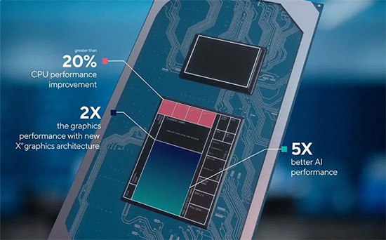 intel11代cpu ，Xe核顯引領(lǐng)輕薄筆記本新時代