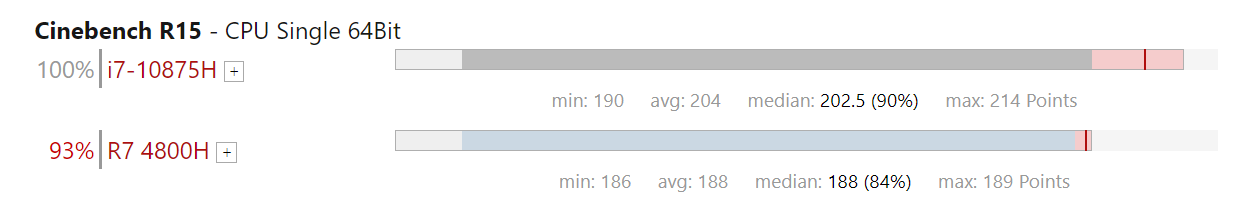 r74800相當(dāng)于i7幾代？游戲?qū)崪y(cè)表現(xiàn)看結(jié)果