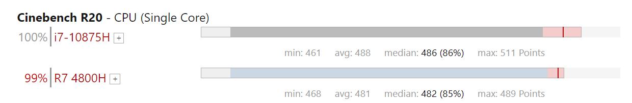 r74800相當(dāng)于i7幾代？游戲?qū)崪y(cè)表現(xiàn)看結(jié)果