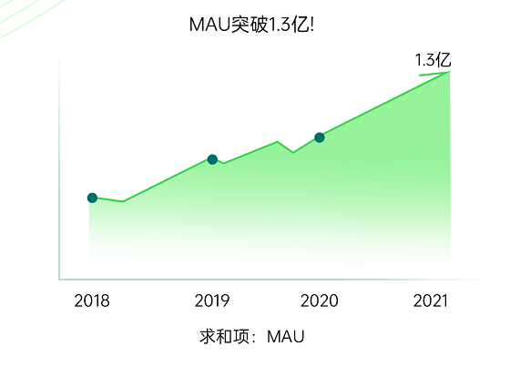 開放億級曝光資源，OPPO海外軟件商店引力計劃全新升級