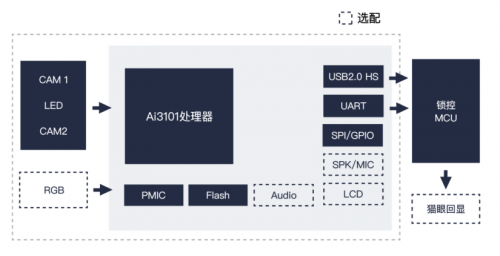 埃瓦3D人臉識別方案通過BCTC“增強級”認證，符合金融支付級安全標準