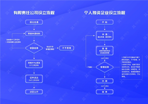 普道研究院：聚焦無限責(zé)任企業(yè) 轉(zhuǎn)讓有風(fēng)險