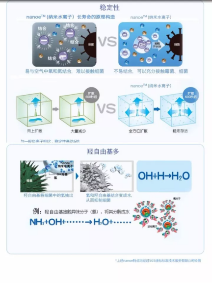 松下納諾怡——從水中誕生，化身健康的納米水離子