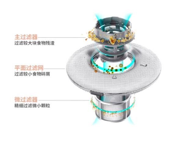 洗碗機(jī)好用嗎？金帝S900A3集成洗碗機(jī)，你的廚房好幫手