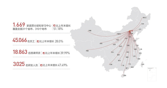 中公教育如何排除影響一路提升 交出亮眼成績(jī)單？