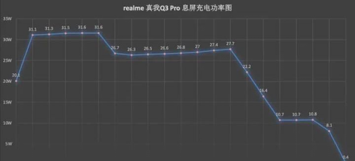 樂神機，酷炫潮爆｜楊冪代言手機千元機皇realme 真我Q3 Pro測評