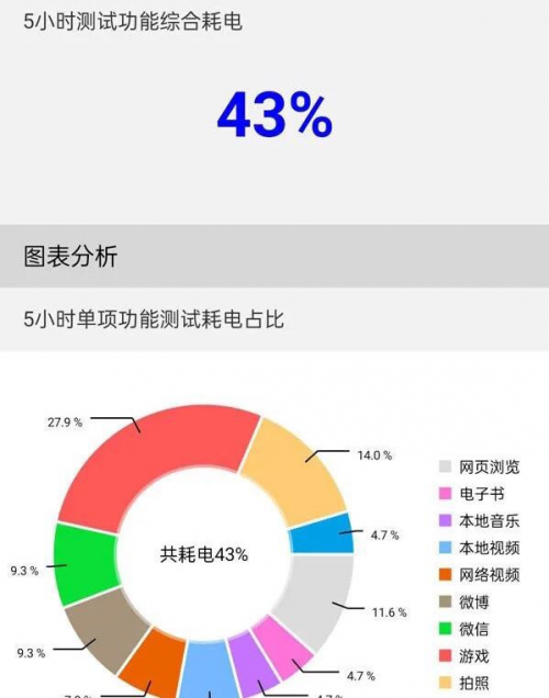 樂神機，酷炫潮爆｜楊冪代言手機千元機皇realme 真我Q3 Pro測評