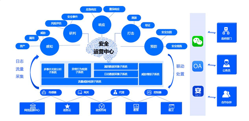 政企業(yè)務(wù)上云凸顯四大安全痛點(diǎn)，騰訊Cloud SOC打造智能化安全運(yùn)營體系