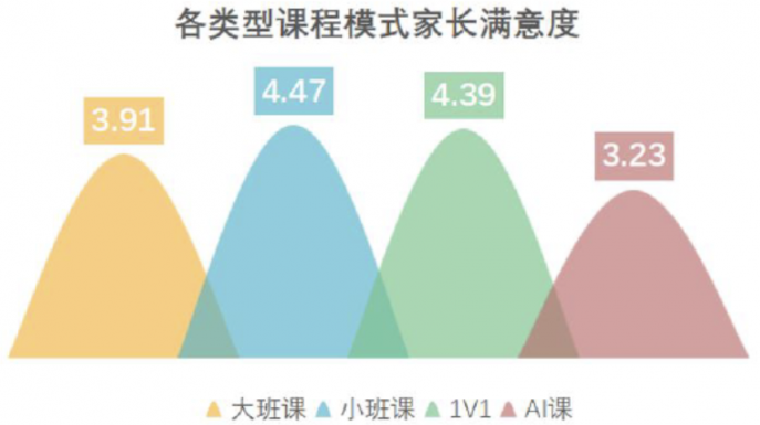 ZEGO即構(gòu)科技小班課解決方案，助力教育機構(gòu)打造高口碑小班課平臺