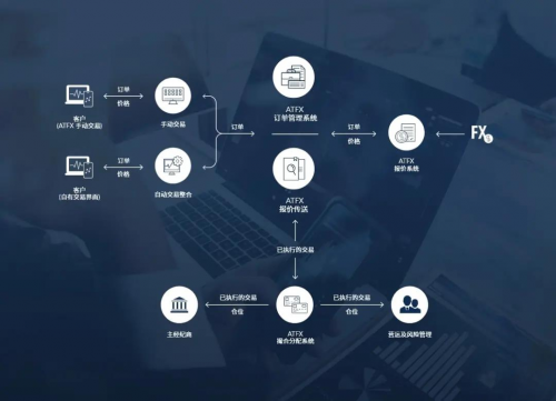 同比增長500%！ATFX Connect 2020年度交易量創(chuàng)紀錄