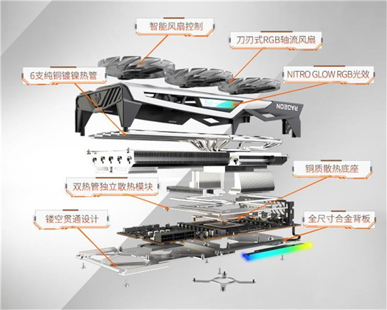 打造炫彩光效秀，RX 6900 XT 超白金極光上架