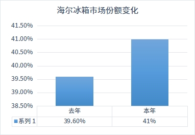 家電迎來(lái)“煥新潮”！健康化、場(chǎng)景化成驅(qū)動(dòng)力