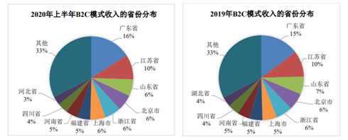 床墊也能賣出16億估值？高管人人都是百萬富翁