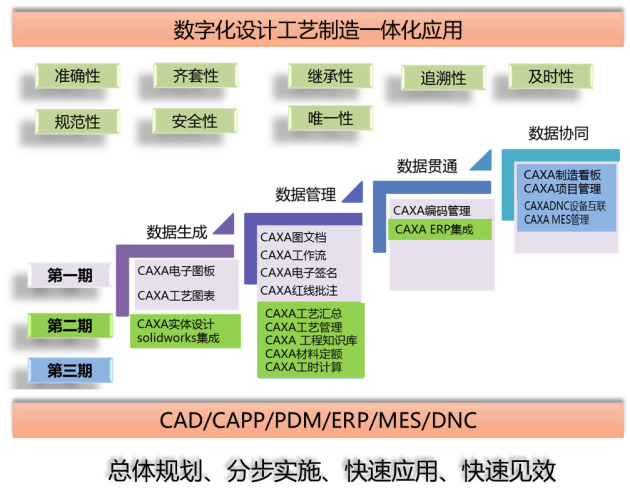 CAXA PLM助力湖南郴糧機(jī)提升糧食機(jī)械研發(fā)效率