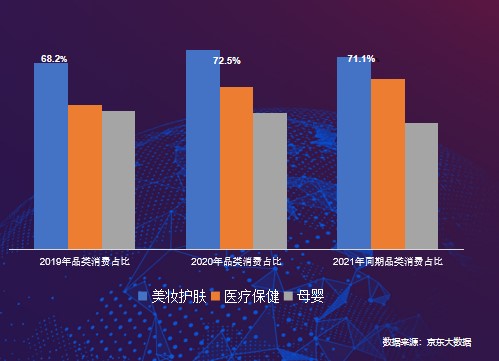 京東國(guó)際《進(jìn)口消費(fèi)趨勢(shì)報(bào)告》：品質(zhì)化、多樣化、個(gè)性化引領(lǐng)進(jìn)口消費(fèi)新風(fēng)尚