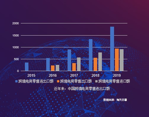 京東國(guó)際《進(jìn)口消費(fèi)趨勢(shì)報(bào)告》：品質(zhì)化、多樣化、個(gè)性化引領(lǐng)進(jìn)口消費(fèi)新風(fēng)尚