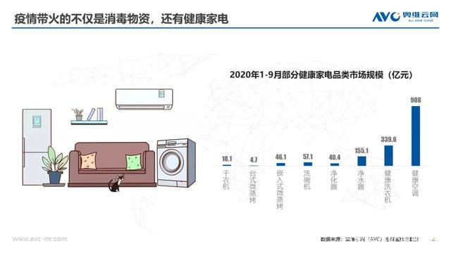 群雄角力新風(fēng)空調(diào)市場(chǎng) 智慧新風(fēng)花落誰家