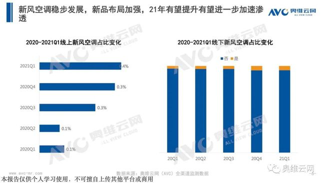 群雄角力新風(fēng)空調(diào)市場(chǎng) 智慧新風(fēng)花落誰家