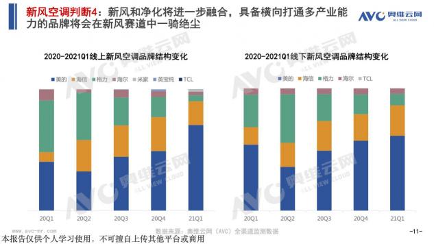 群雄角力新風(fēng)空調(diào)市場(chǎng) 智慧新風(fēng)花落誰家