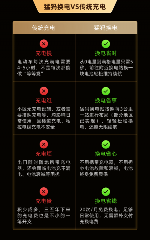 意外，痛心！電動車電梯內(nèi)7秒起火！