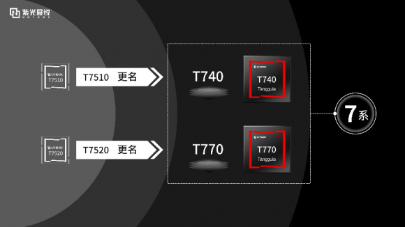 5G系列新布局！紫光展銳發(fā)布5G全新品牌芯片