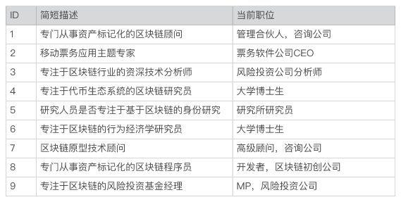 幣安研究院 