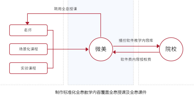 用全息AR復(fù)刻頂流明星，微美全息4654內(nèi)容IP是核心壁壘