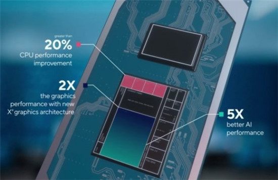 為輕薄本加持更強性能，就在酷睿11代cpu