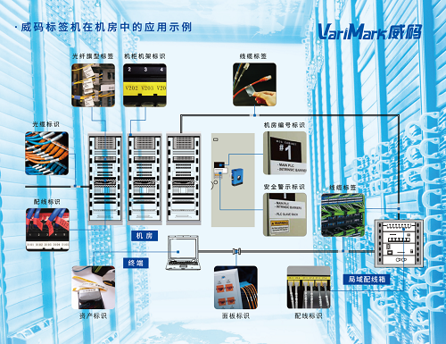 VariMark威碼無線標(biāo)簽機(jī)GT3000，通訊機(jī)房線纜管理首選方案