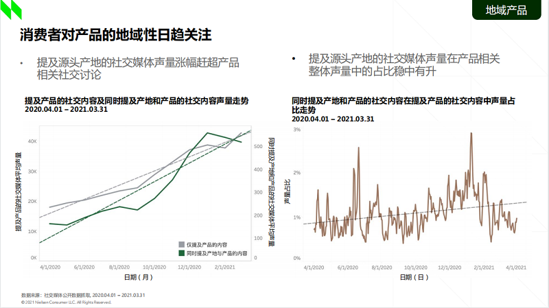 《2021食品行業(yè)消費(fèi)趨勢(shì)洞察》：新一代消費(fèi)者買水果認(rèn)準(zhǔn)“地域標(biāo)簽”