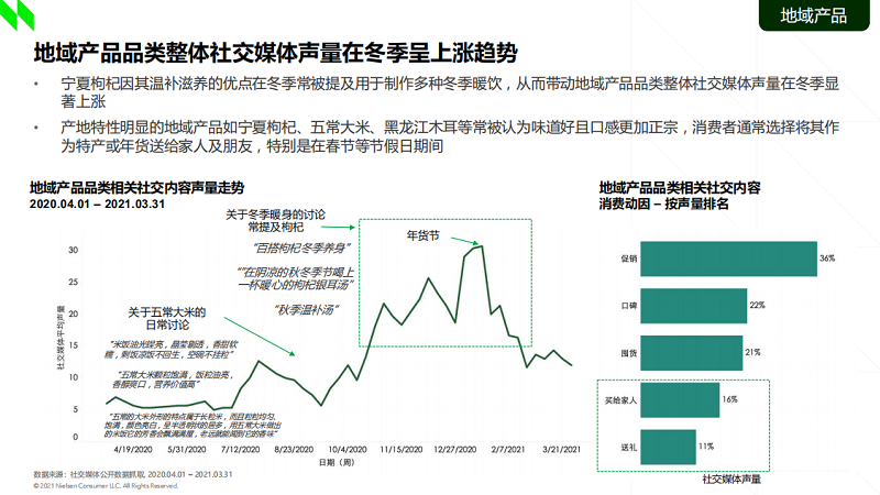 《2021食品行業(yè)消費(fèi)趨勢(shì)洞察》：新一代消費(fèi)者買水果認(rèn)準(zhǔn)“地域標(biāo)簽”