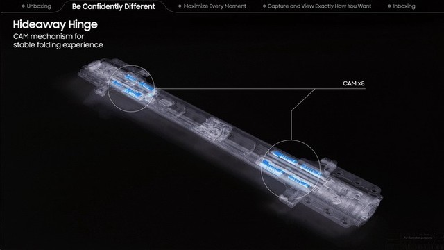 折疊屏手機體驗如何？三星Galaxy Z Fold2 5G讓我有了新的認識