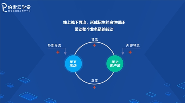 暑期招生，伯索云學(xué)堂助你打造爆款引流招生直播課